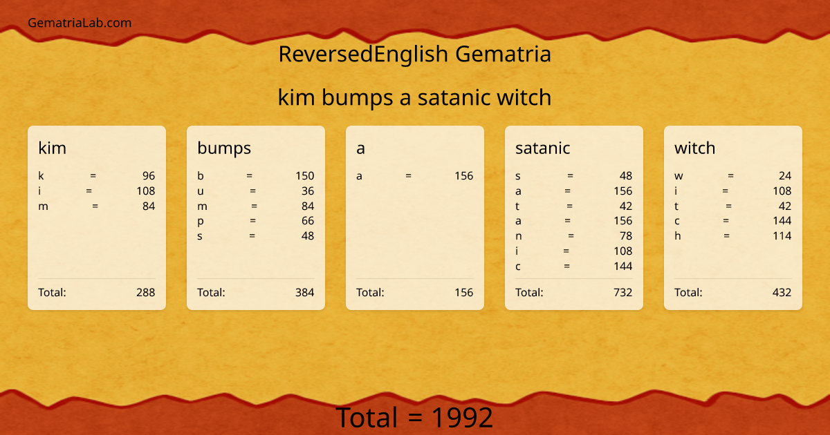 kim bumps a satanic witch in reversedEnglish Gematria